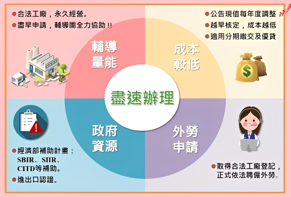 資料來源：經濟部產業發展署