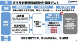 旅宿及商港碼頭業開放外國技術人力