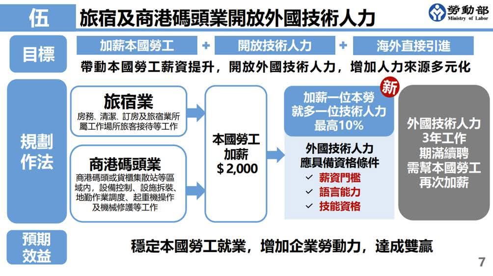 旅宿及商港碼頭業開放外國技術人力